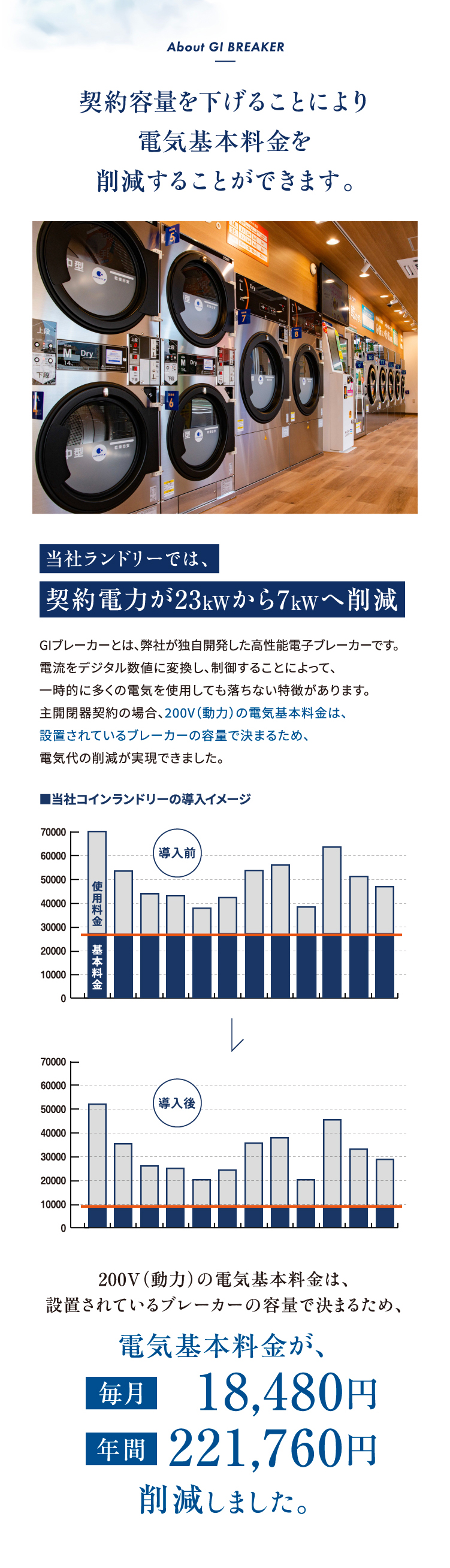 About Us GIブレーカーについて