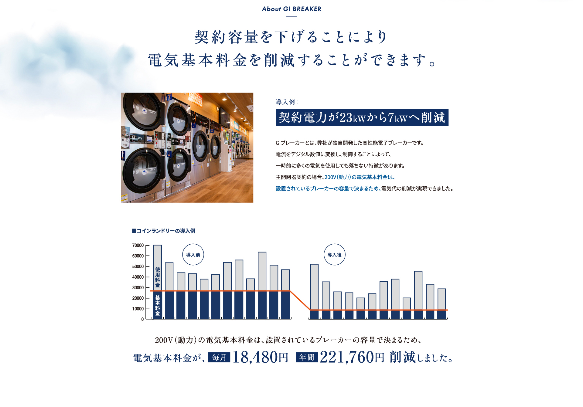 About Us GIブレーカーについて