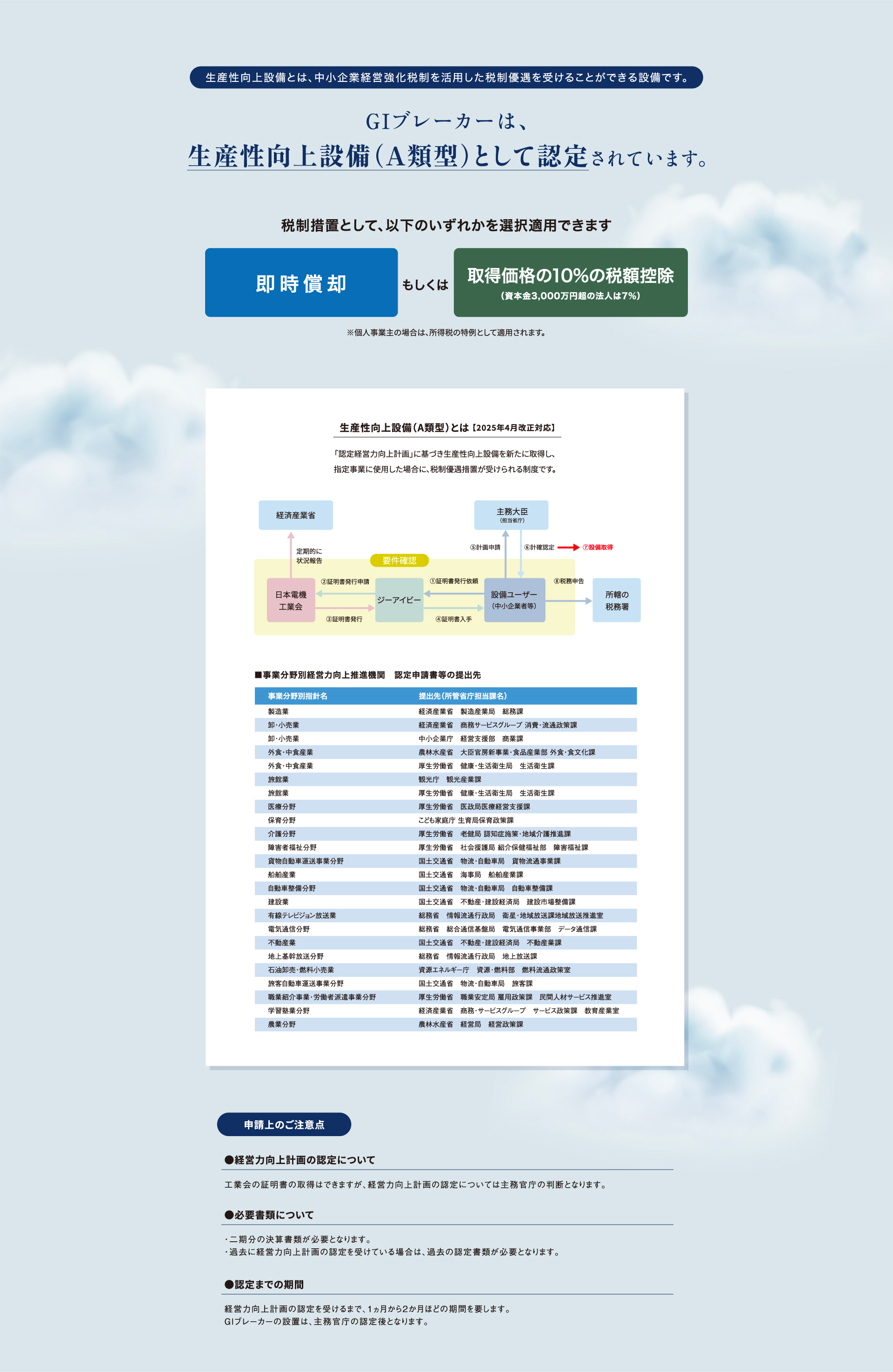 GIブレーカーは、生産性向上設備（A類型）として認定されています。