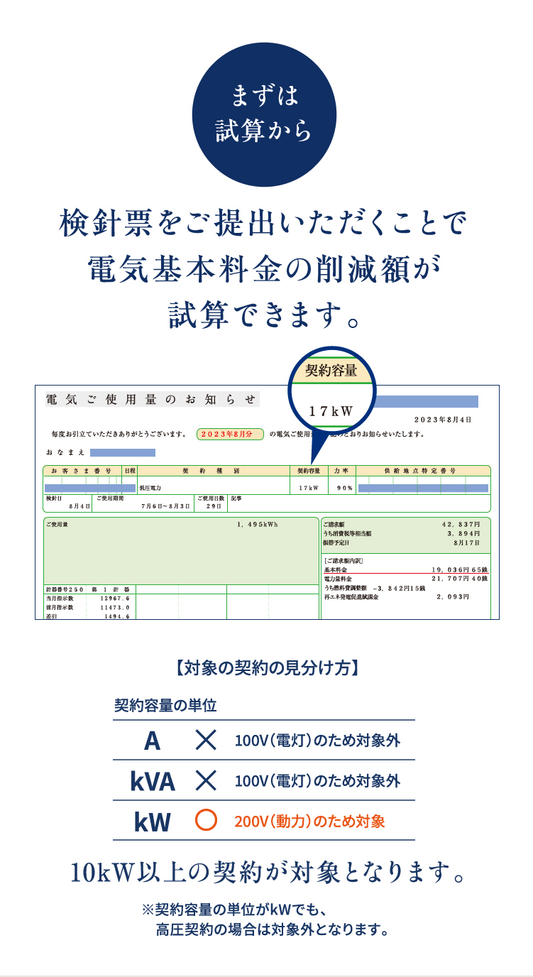 検針票をご提出いただくことで電気基本料金の削減額が試算できます。