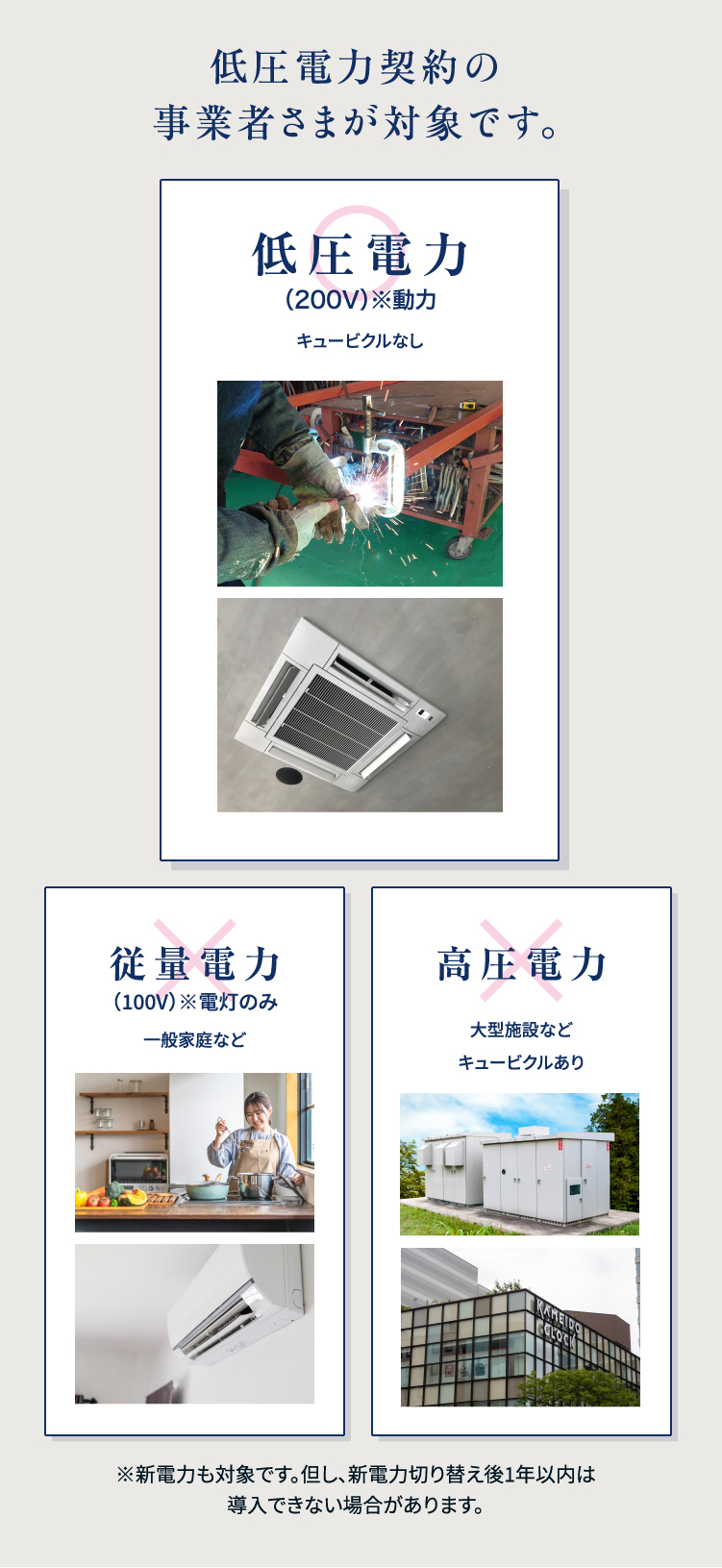 低圧電力契約の事業者さまば対象です。