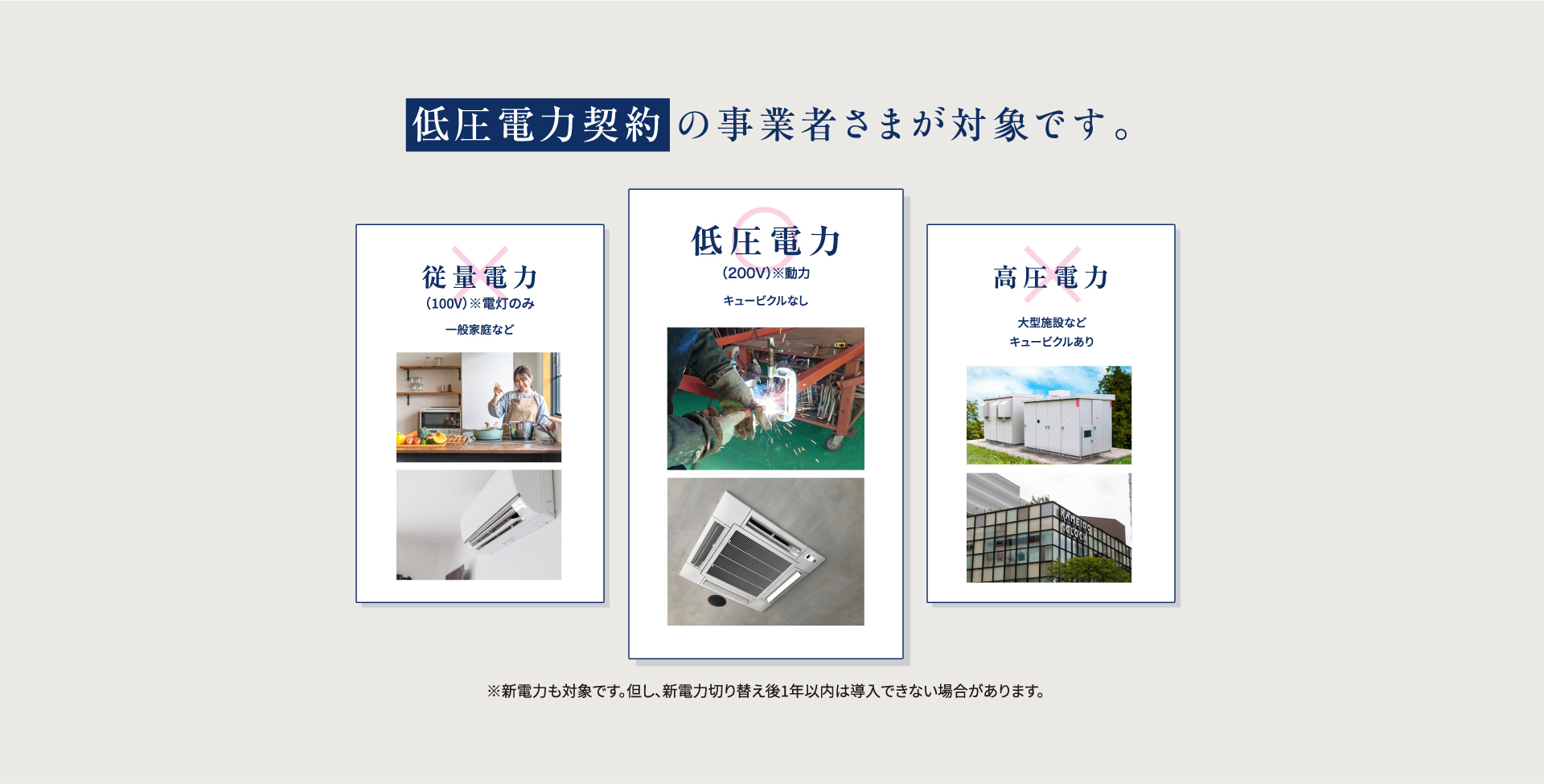 低圧電力契約の事業者さまば対象です。
